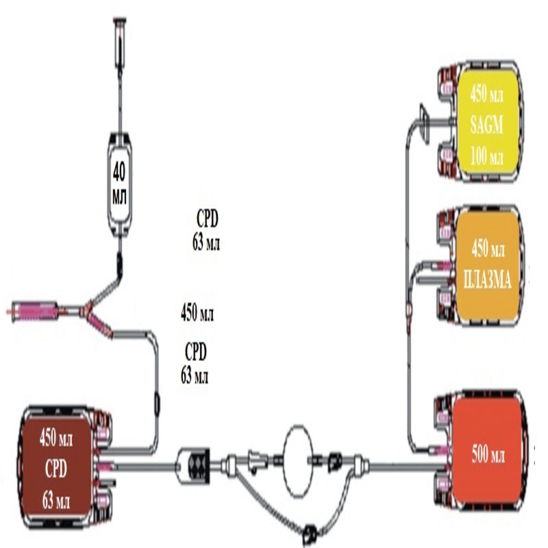 Пластиковий контейнер для крові людини з ЦФД та САГМ 450 мл з аксесуарами
